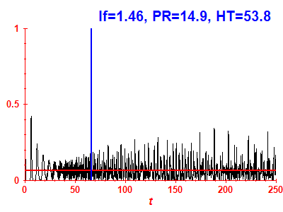 Survival probability